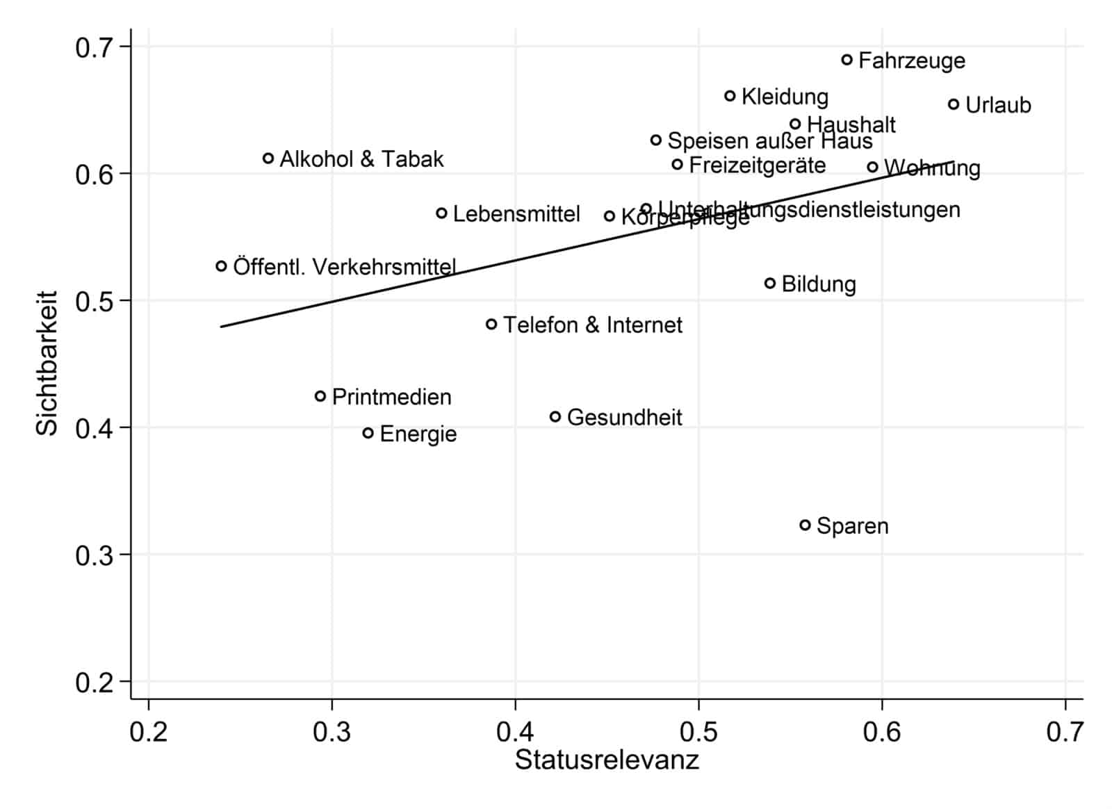 Abbildung-4-Sichtbarkeit-und-Statusrelevanz